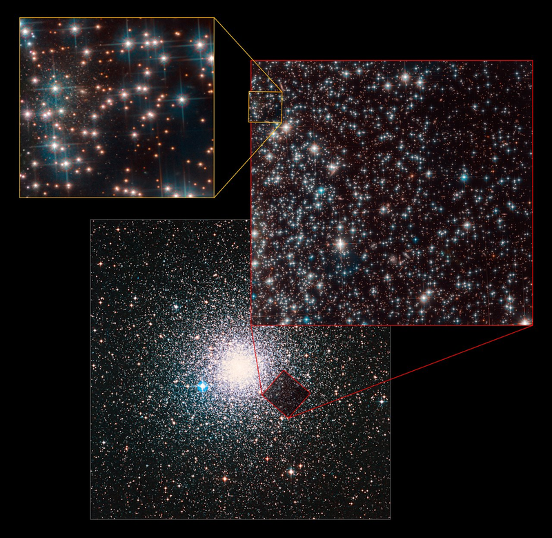A composite image showing the location of Bedin 1 behind the globular cluster NGC 6752. The lower image depicts the complete cluster, the upper right image shows the full field of view of the area obstructing the dwarf galaxy, and the upper left image zooms in even further to show Bedin 1.